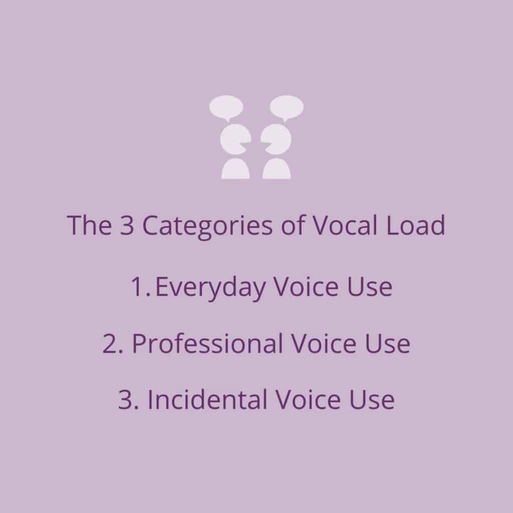 3 Categories of Vocal Load. Voice Physio Blog