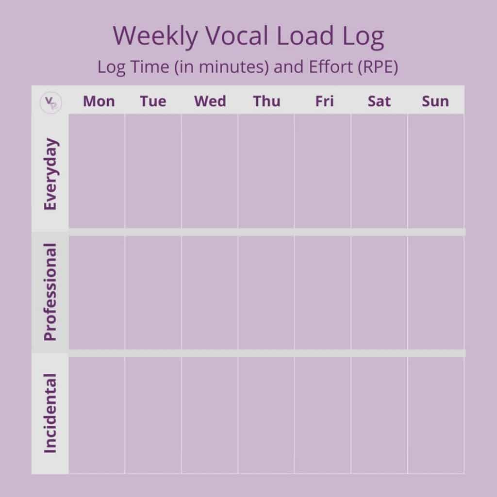 Weekly Vocal Load Log. Voice Physio Blog