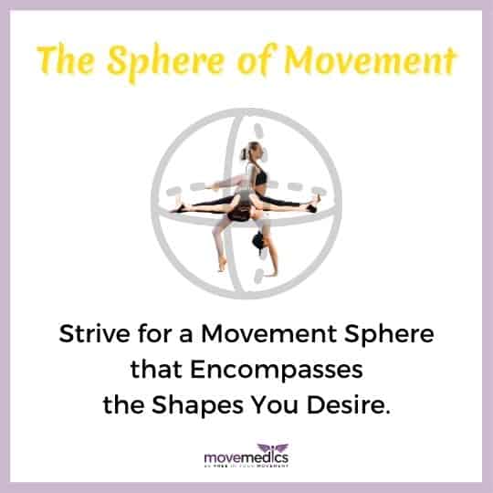 MoveMedics-The-Sphere-of-Movement