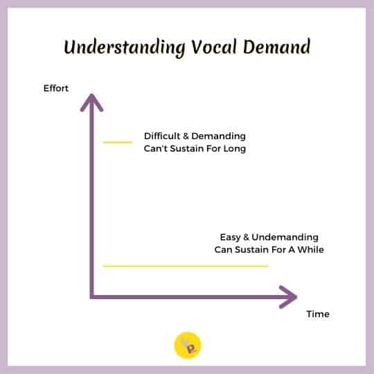 MoveMedics-Voice-Physio-Vocal-Demand